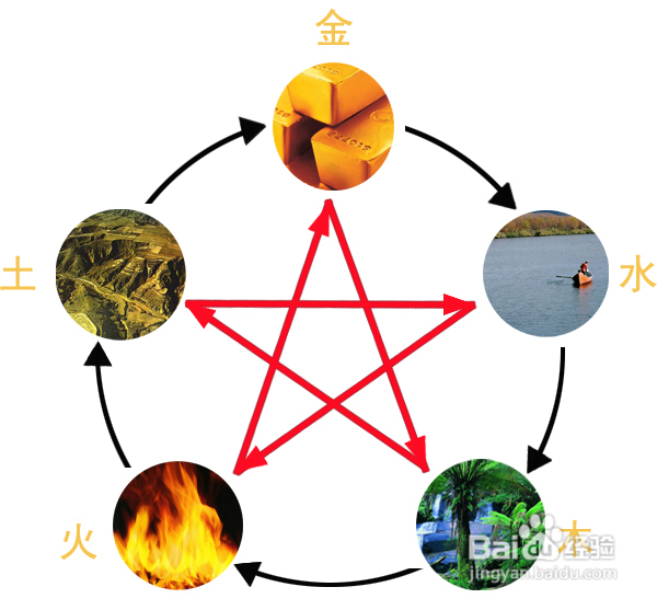 土命