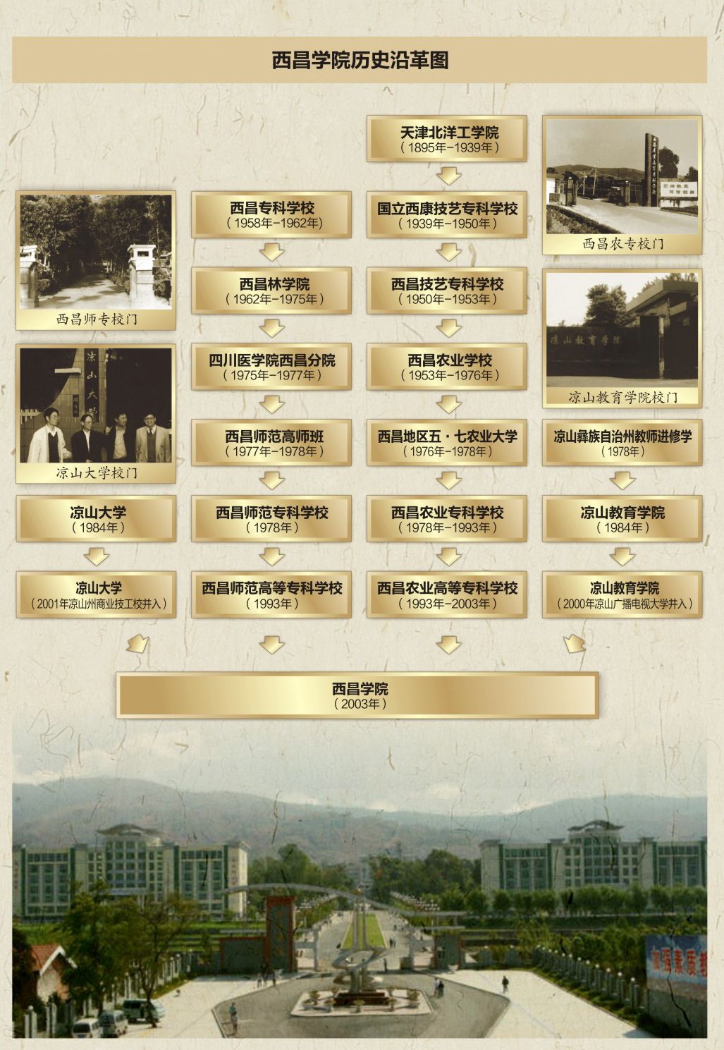 西昌学院毕业证补办 全网资源