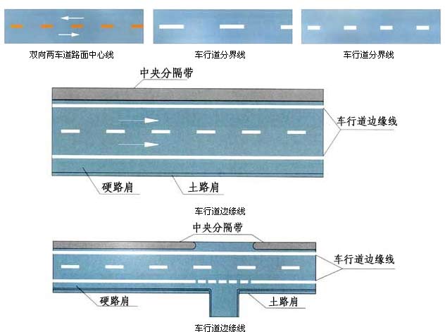 index line">traffic index line /a>)是指在道路的路面上用线条