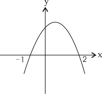 形如f(x)=an·x^n an-1·x^(n-1) … a2·x^2 a1·x a0的函数,叫做 