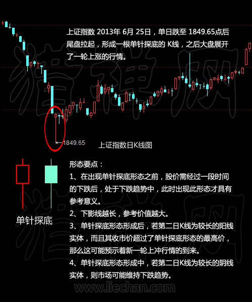 p>单针探底:由单根带 a target"_blank href/item/长下影线