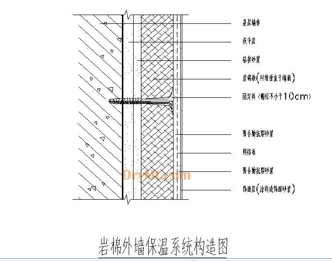 岩棉外墙外保温系统
