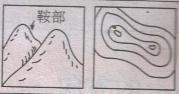 在 a href="#" data-lemmaid="1697131">等高线地形图 /a>中,也比较