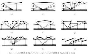 采光