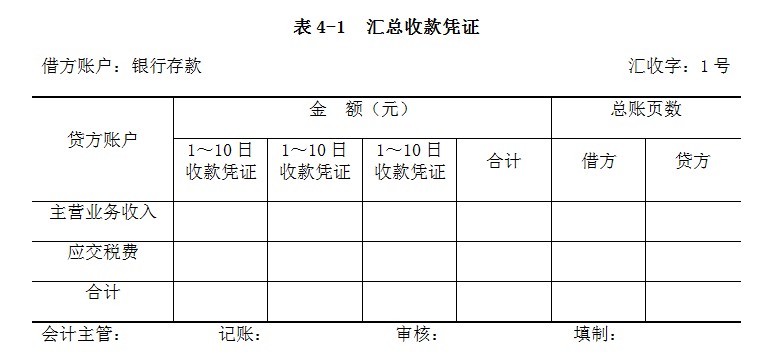 它根据收款凭证,付款凭证和转账凭证定期汇总编制而成