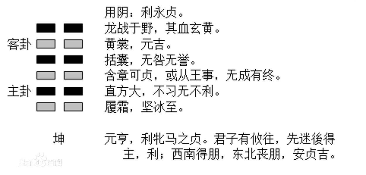 黄裳元吉