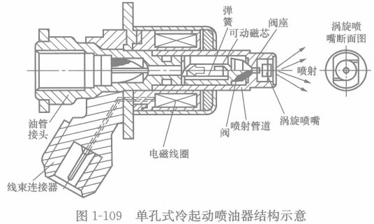 冷起动喷油器