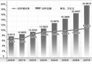 奥肯法则