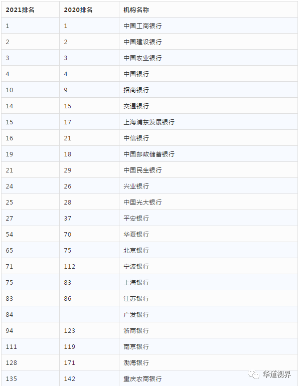 2006年5月,宁波银行引进境外战略 a target=