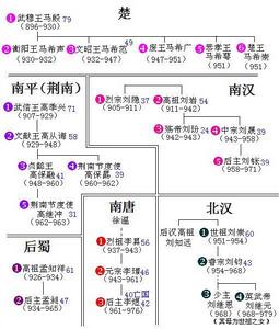 十国皇帝世系