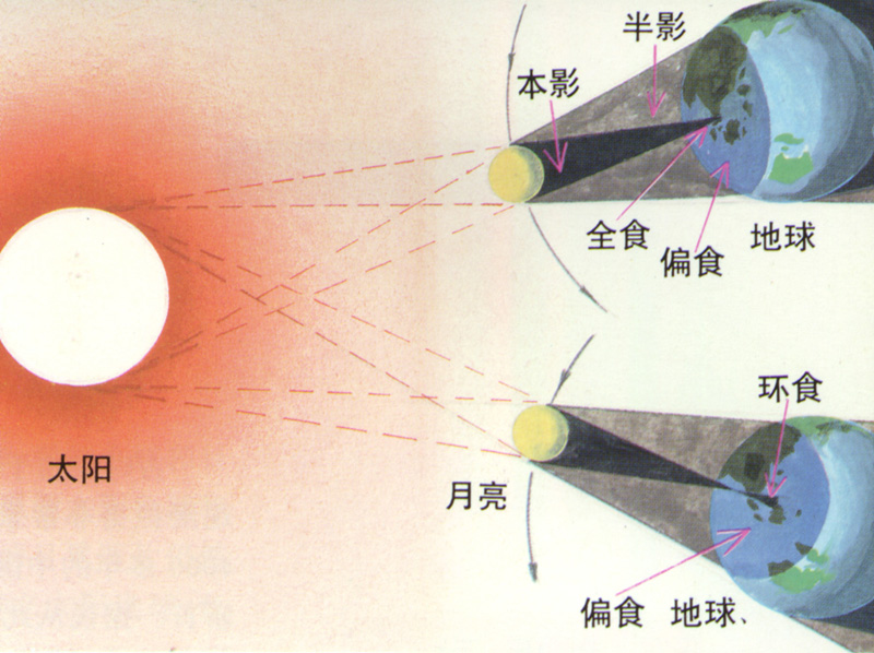 href/item/天体/749823 data-lemmaid"749823>天体/a>本影周围