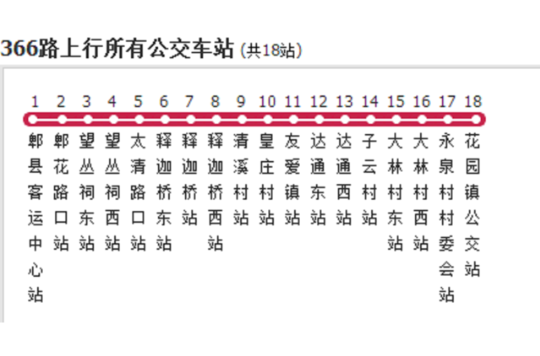 p>成都公交366路是一条位于成都市的公交线路,隶属于成都公交集团