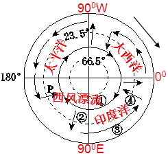 西风漂流