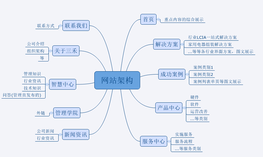 太極助手掃臺(tái)工具app_網(wǎng)站前臺(tái)設(shè)計(jì)工具_(dá)前幫機(jī)內(nèi)撐臺(tái)和外撐臺(tái)