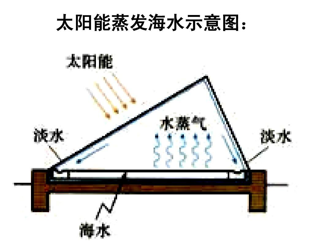 海水直接利用