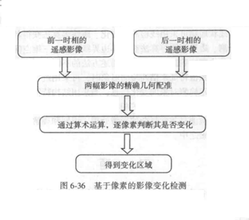 data-lemmaid"9861856>遥感影像/a>变化检测指利用 a target"