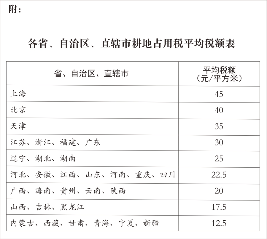 矿山企业如何征收土地使用税_政府征收企业土地需要评估_企业土地被政府征收员工安置