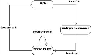 diagram)是描述一个 a target=