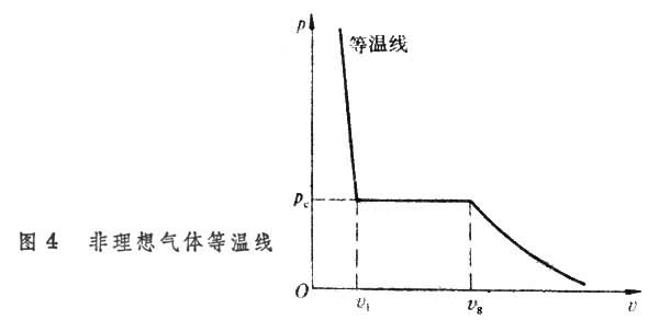 相变温度 全网资源