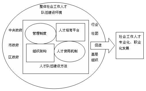社会工作硕士专业学位的培养目标是