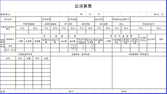 财务决算报表
