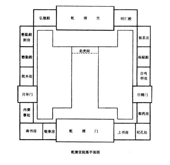 南书房