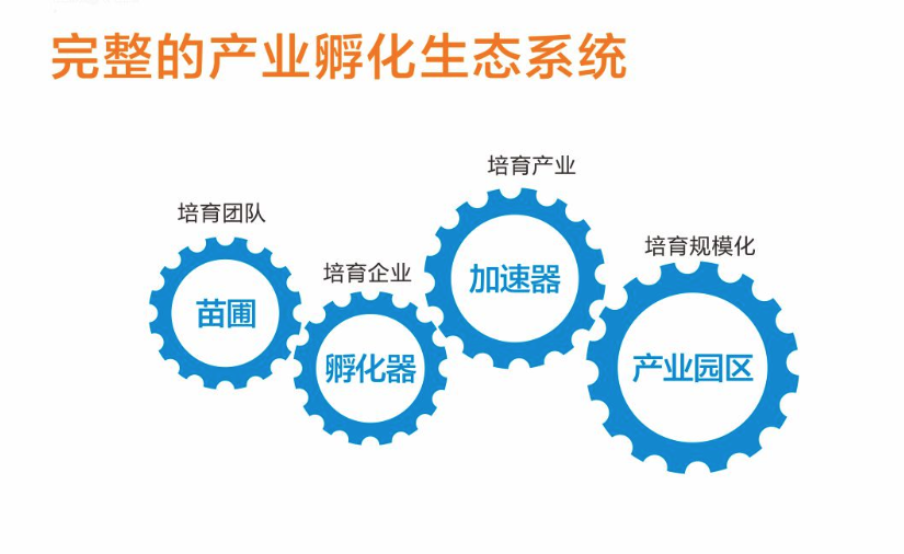 成都创客空间_创客众创空间_创谷创客空间