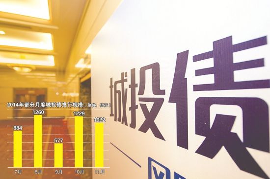 债市风暴刮到中票短融 债王副总备查_债市_债市风暴
