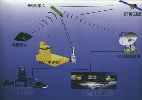 粒子束武器