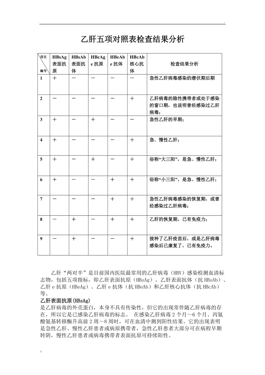 乙肝两对半对照表