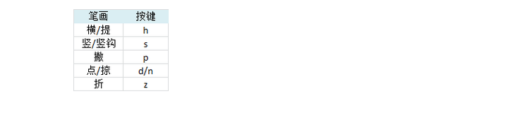 罹的拼音 全网资源