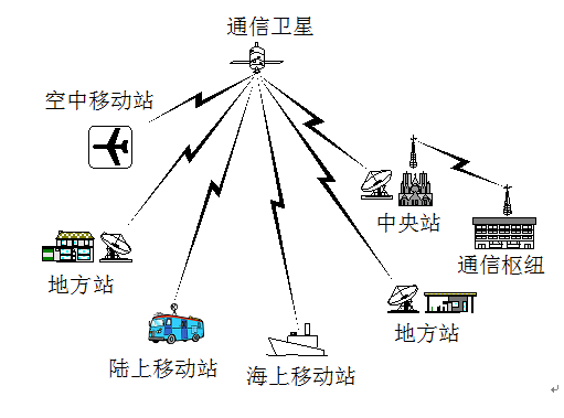南京展览信息_燕福龙电力通信、信息原理与技术上册：电力通信_中国国际信息通信展览会