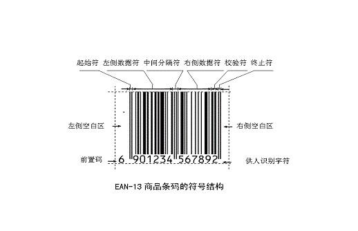  p>商品代码又称商品编码,或商品代号,货号,是在商品分类的基础上