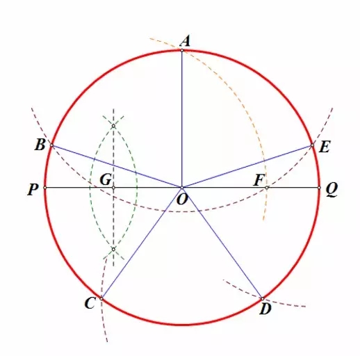 p>五等分圆周,是一种分割圆形的方法/p>