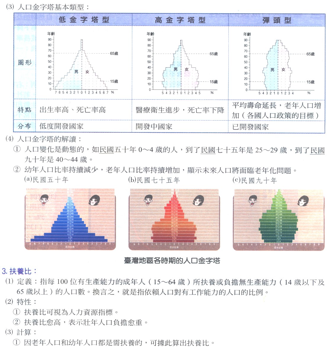 台湾的人力资源与人口问题