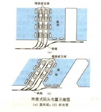 突堤式码头