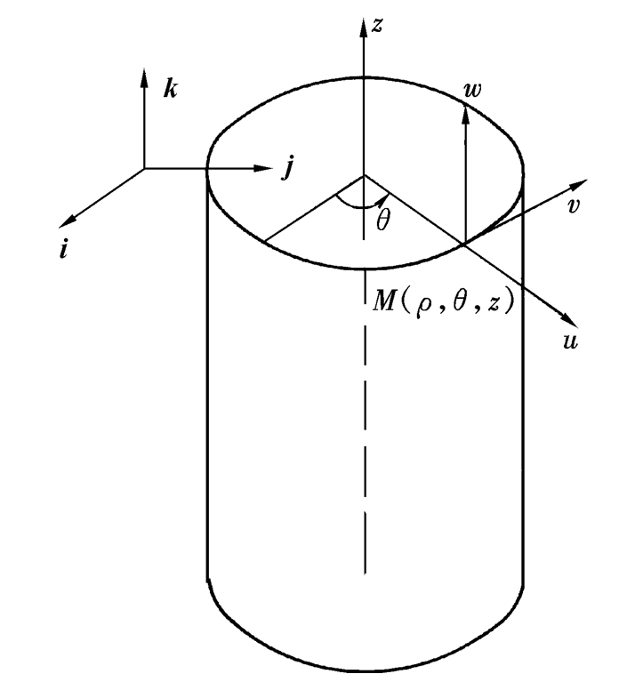 圆柱坐标系