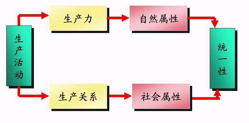  p>生产资料(means of production),也称作 a target="_blank" href="