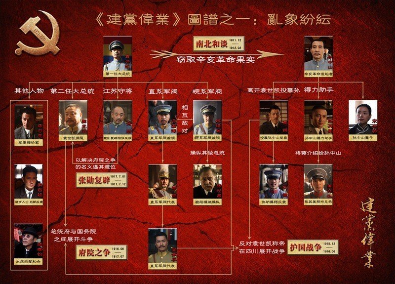 建党伟业之践行者
