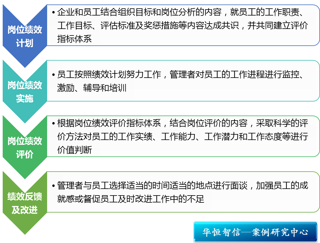 特定指标体系,对照统一的标准,按照一定的程序,通过定量定性对比分析