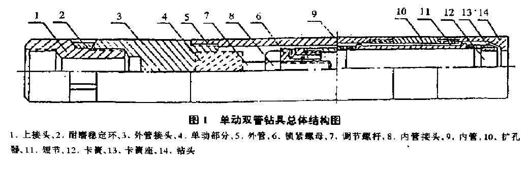 单动双管钻具