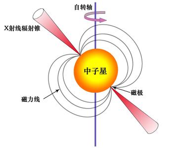 p>x射线星,恒星名,又称伦琴射线星.