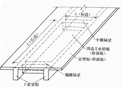 根据其受力特点和支承情况,又分为单向板和双向板