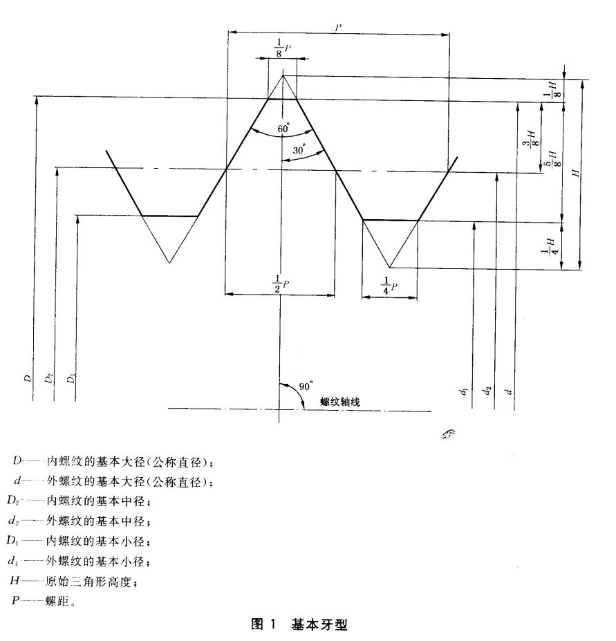 螺纹公称直径