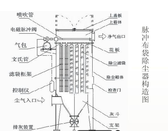 脉冲布袋除尘器