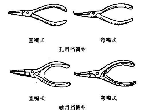p></p></a>卡簧钳,是一种用来安装内簧环和外簧环的专用工具,外形上属于尖嘴