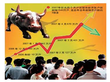 a股 b股 h股 n股 s股_个股动态_a股 b股 h股 n股和s股