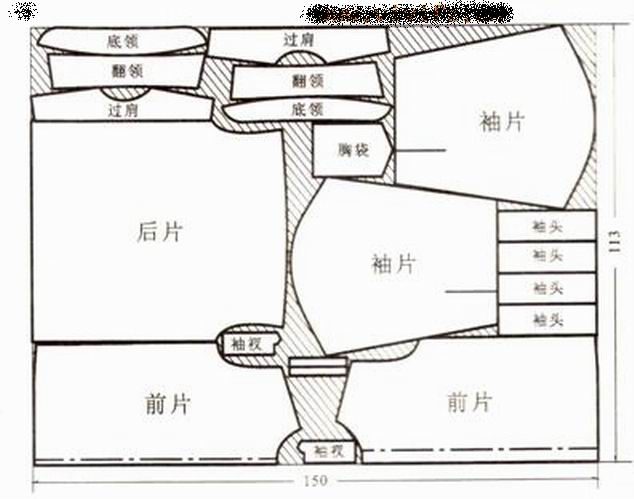 服装排料图