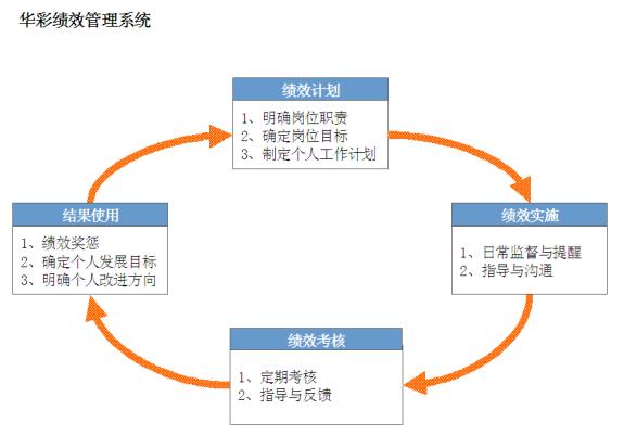 erpϵͳѧϰ_ҵerpϵͳЩϵͳ_erp ϵͳִҵ еӦòο