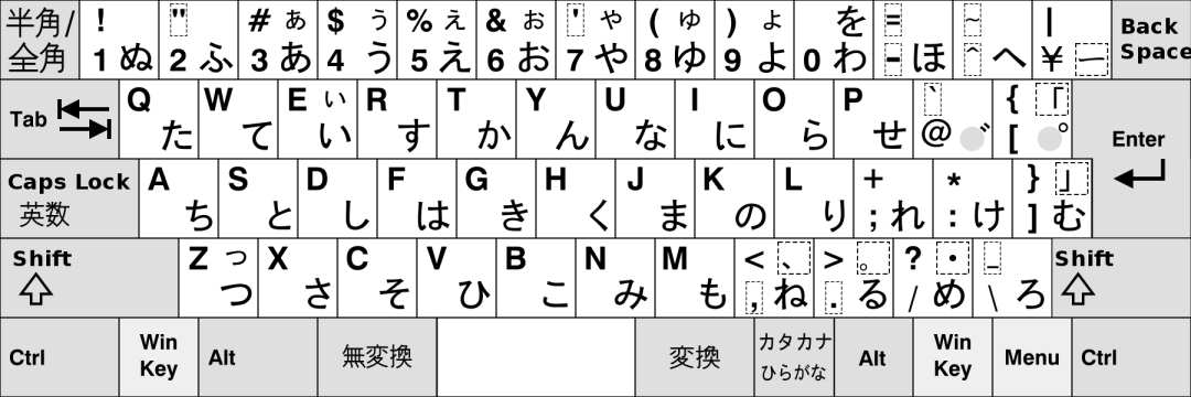p>日文输入法是指为了将日语输入电脑或手提电话等设备而采用的编码